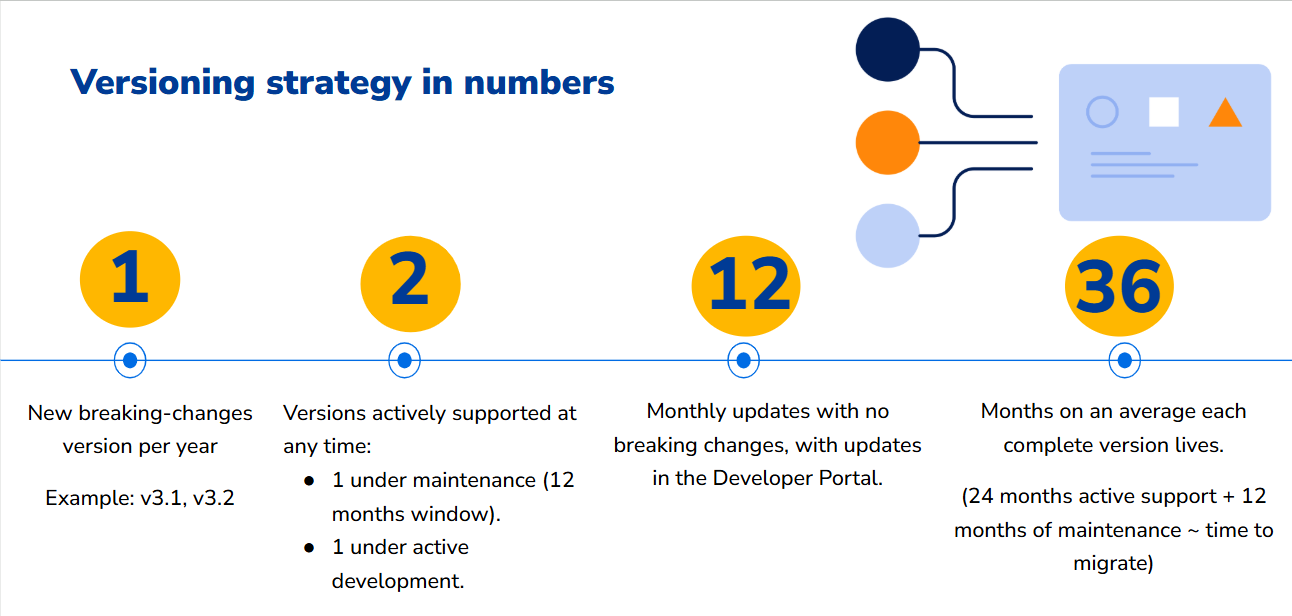 versioning in numbers